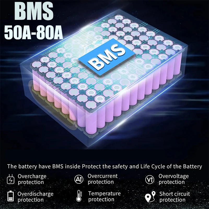 48V 52V 30ah 50ah Electric bik - 60V 50Ah Electric Scooter Battery review and price